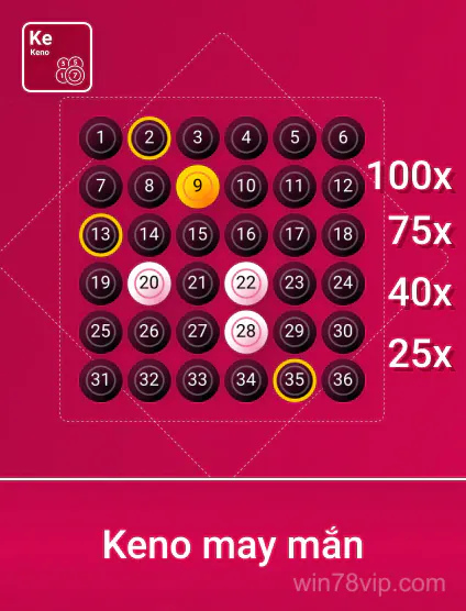 Spribe Kn May Man Portrait